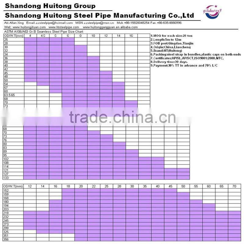 1045 big size range of wall thickness diameter length cold rolled carbon seamless steel pipe for structure use tube ASTM,DIN,JIS