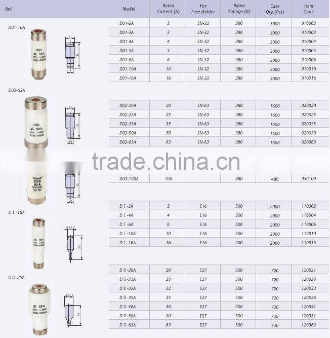 low voltage fuse link DII-25A (CE, ROHS approval)