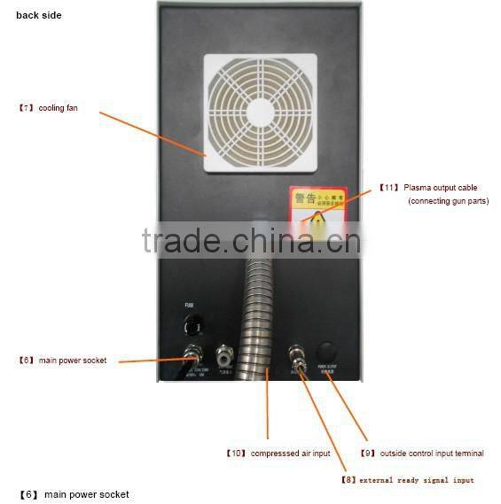 Digital plasma treating equipment for PP box gluing
