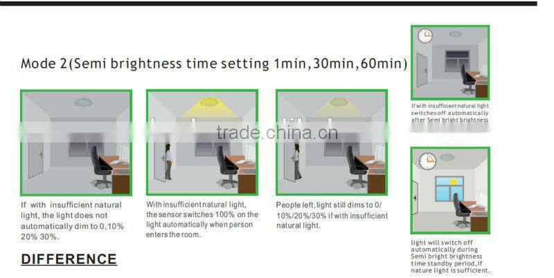 SK605 New !!! 360 degree ceiling mounted microwave sensor lamp,time delay ,dimmable sensor lamp