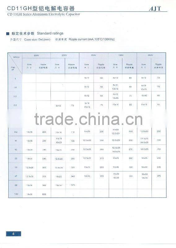 capacitor for power supplier
