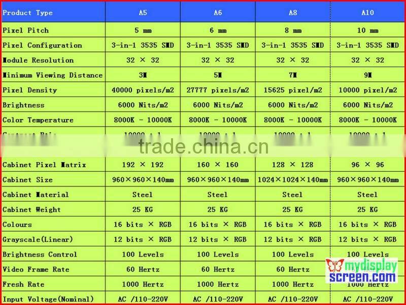advertising led screen, high clear 8mm smd leds, outdoor IP 65 design, high referesh rate, 7500 nits brightness,p5,p6,p8,p10