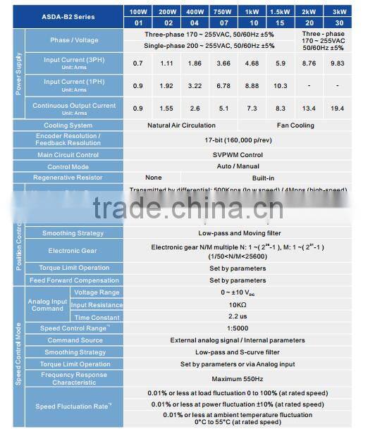 Delta Servo Drive 100w ASD-B2-0121-B