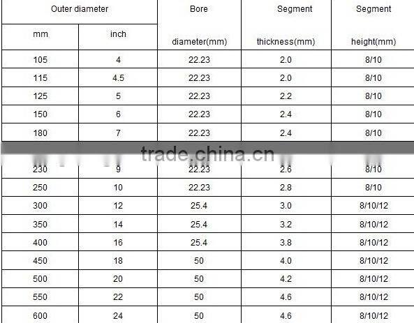 diamond saw blade for cutting concrete