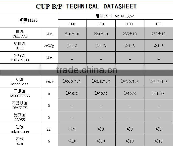 The manufacturer of paper cup base paper