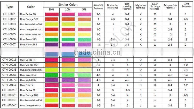 bright color leath fluorescent pasty pigment Chinese factory