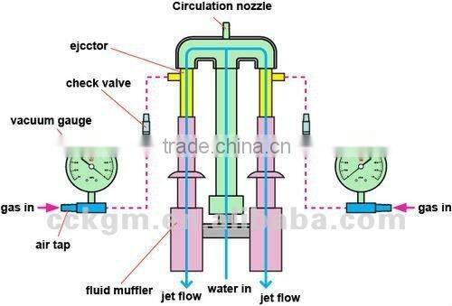 SHB-IIIS water circulating mini vacuum pump