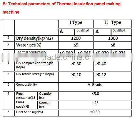 BWY-B perlite rock fireproof board machine