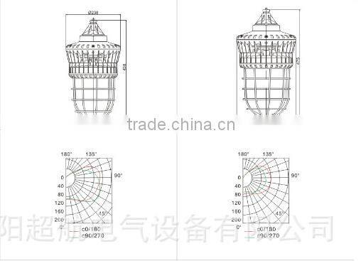 BAD31 industrial Flameproof Explosion-proof Lamp