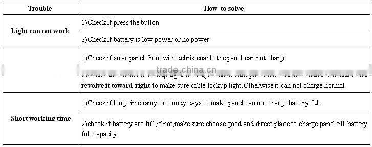 Small mini rechargeable led home lighting solar power system solar energy system off grid solar power