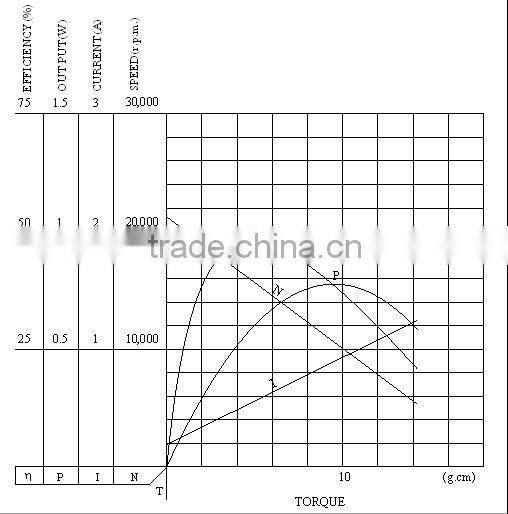 Competitive price good quality geared dc motor 24v 30nm
