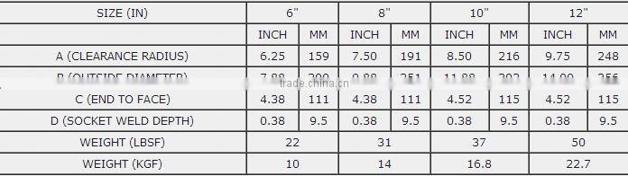 Mud tank unions (hose joint)