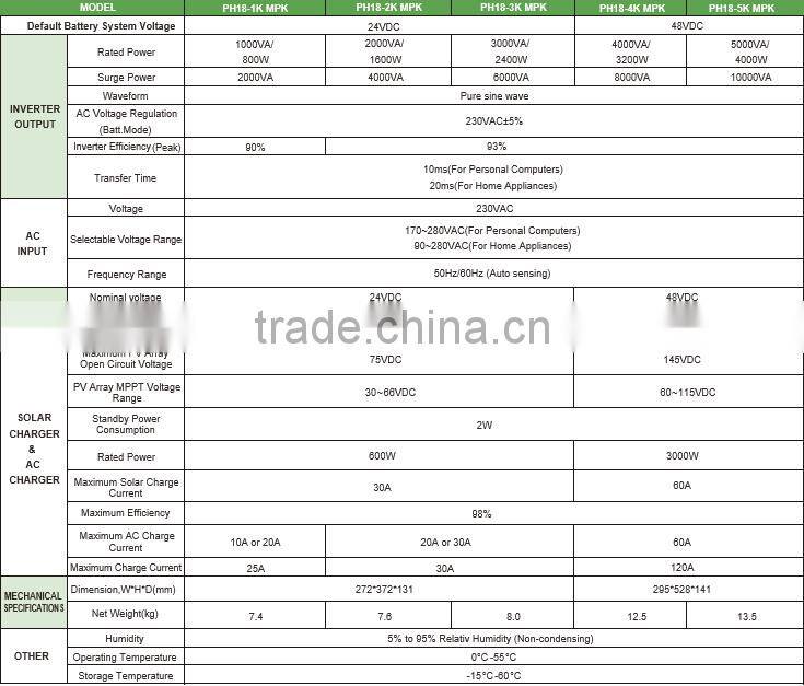 hybrid inverter 4kw inverter charger solar off grid inverter