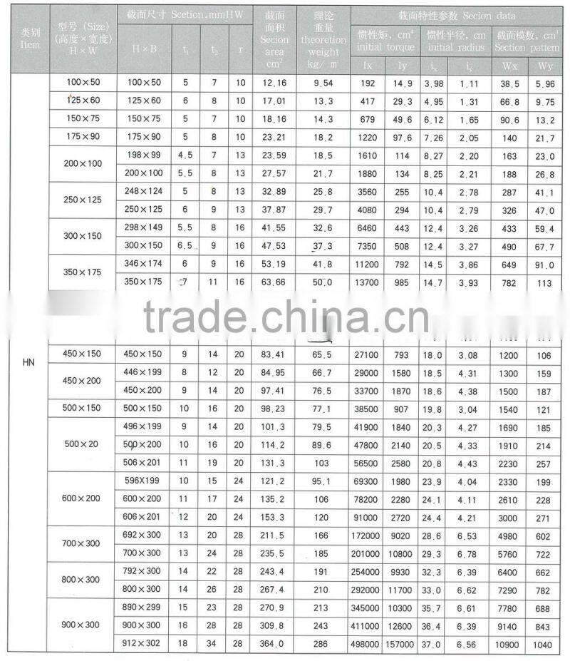 high quailty H section Beam H type beam H beams steel H beam