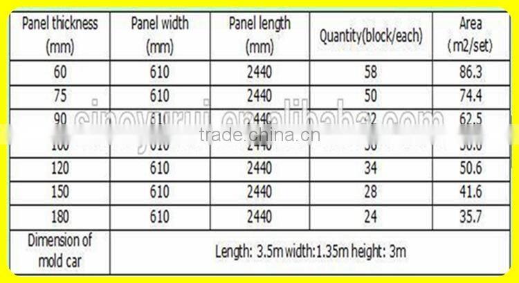 100,000sqm-400,000sqm automatic Eps Cement Sandwich Panel Production Line