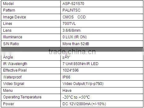 Best selling promotion Sony 700tvl cctv camera factory Guangzhou