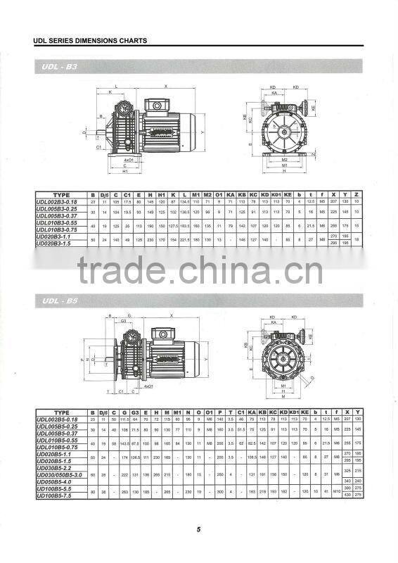 Stepless speed Mechanical Speed Variator