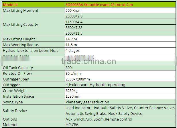 25ton truck mounted crane SQ500ZB4 on sale