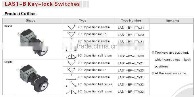 ONPOW waterproof electrical push button switch(LAS1-B Series,Dia.22mm,UL,CE,ROHS,REECH,IP40,IP65)