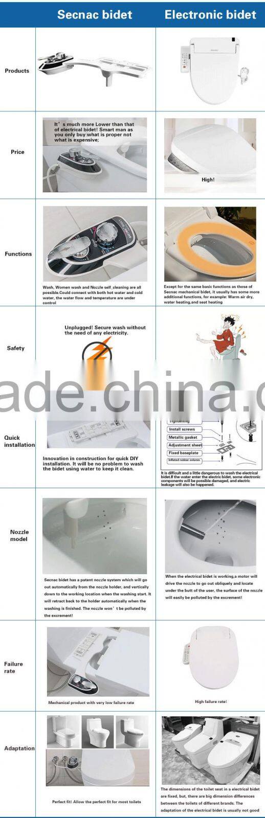 ARUN SMART PORTABLE CLEAN BUTT BIDET SPRAY AMI610