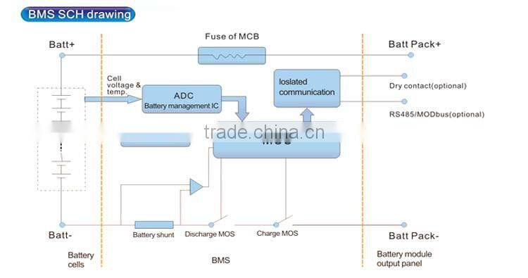 deep cycle Lithium ion 12V 22Ah LiFePO4 lithium ion car battery