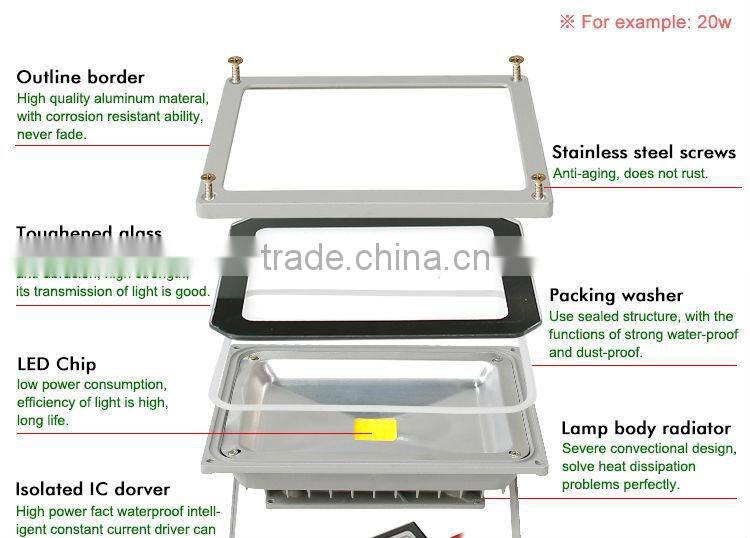 Cob 80w waterproof uv led price with CE Rohs