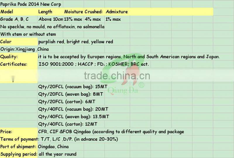 China Red Paprika/red Paprika Manufactures