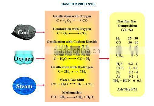 High quality coal gasifier for electric generator power
