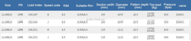 China factory direct sell radial truck tyre 11R22.5