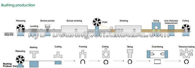 Needle Roller Bearings,Alibaba Express