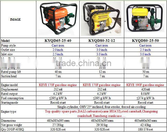 1-4inch Great Sales Honda Design chongqing factory price water ace pump parts with big capacity