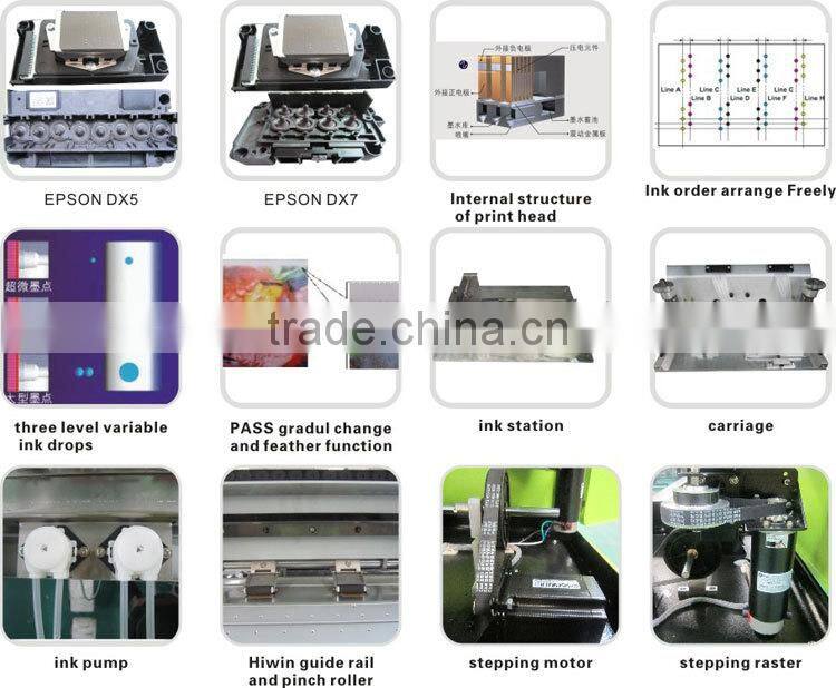 3.2m eco solvent printer price