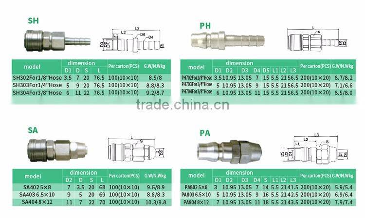 JULY selling hydraulic quick coupling socket connector