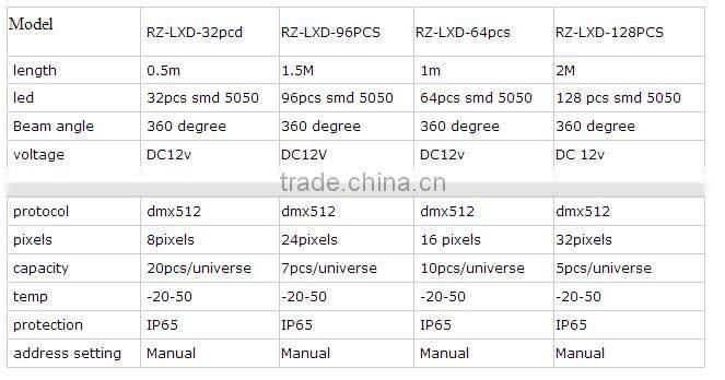 Madrix compatible dmx 3d tube 3d kinetic ceiling lights,8pixels dmx 3d tube for club, dj bar