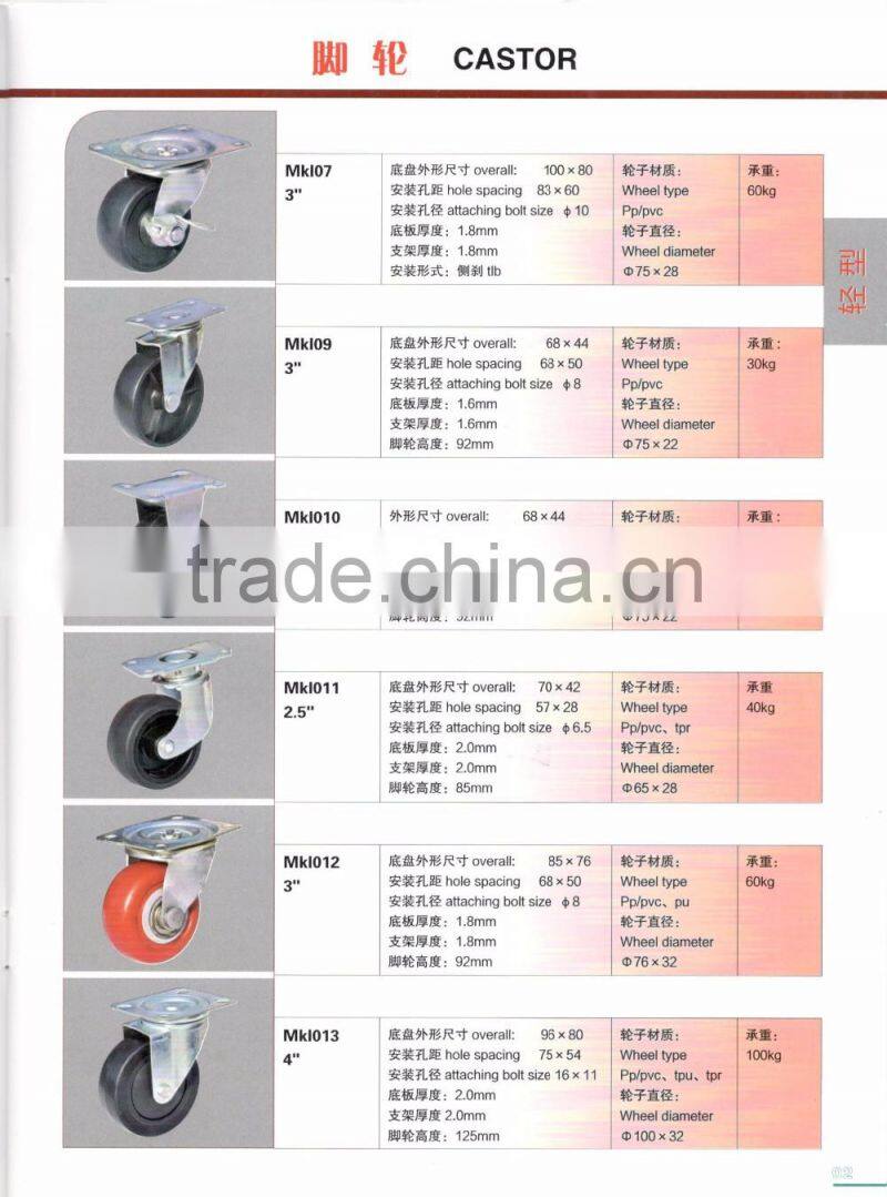 caster wheels in material Handing equipment parts