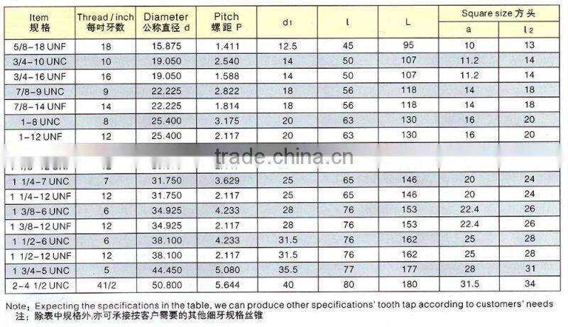 Whitworth thread taps (itemID:FKAL)-MARY