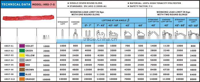 Polyester round sling, Round lifting sling