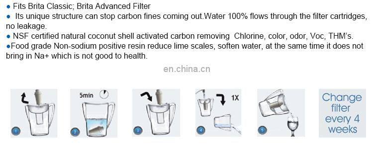 Household Pitcher Replacement Water Filter