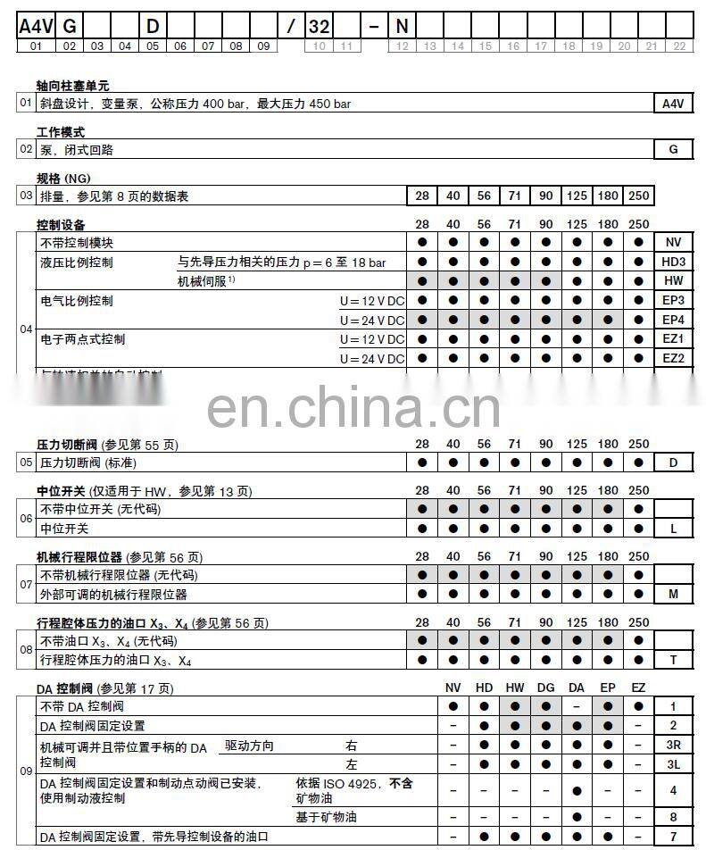 Best quality Rexroth variable piston pump A4VG90EP2 A4VG90NV A4VG90HD3 A4VG90HW A4VG90EP3