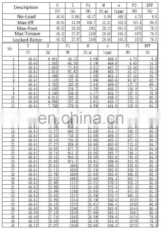 1000W 16 Higher Power Wheel Hub Motor for Scooter and Electrical Bicycle