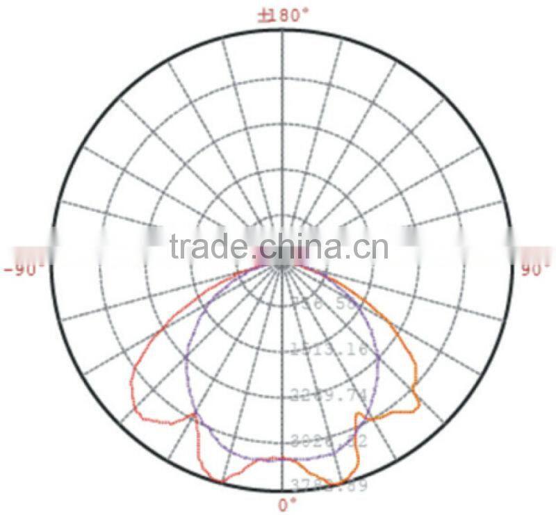 HB-RD055 40w 60w 80w 100w low frequency induction street lighting