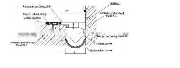 construction joint for concrete floor corner gaps