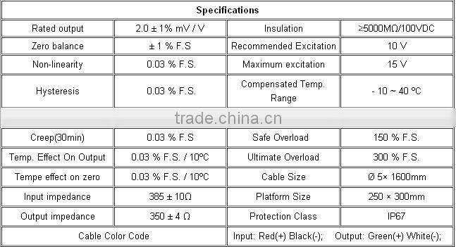 S-style tension weight sensor