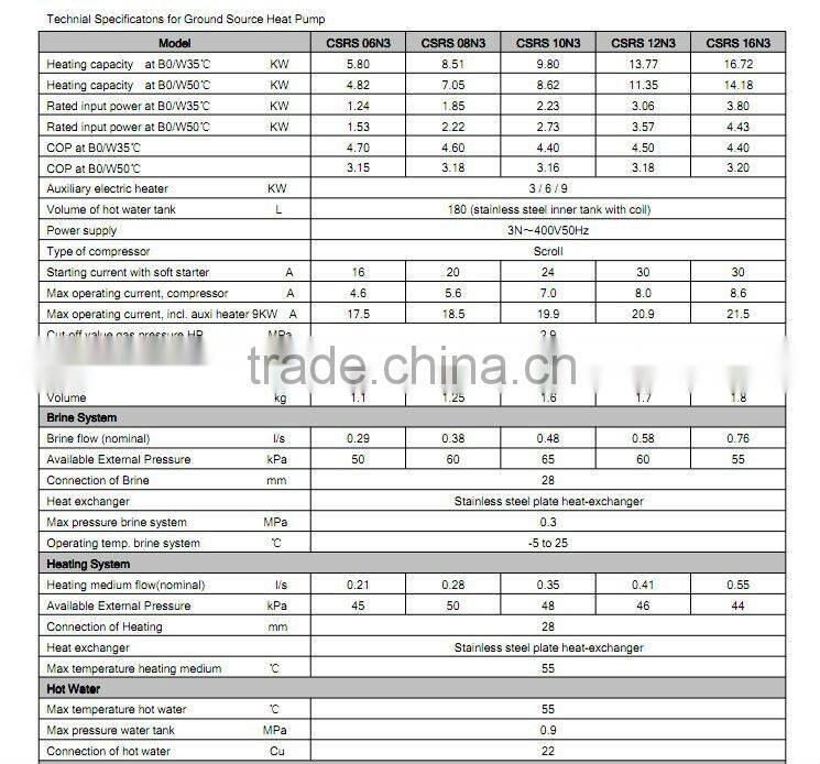 Germany Quality geothermal heat pumps