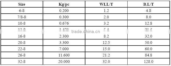 G80 Web Sling Connector