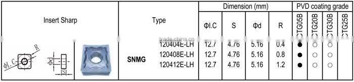 SNMG - LH insert for Stainless Steel Finishing, Negative angle