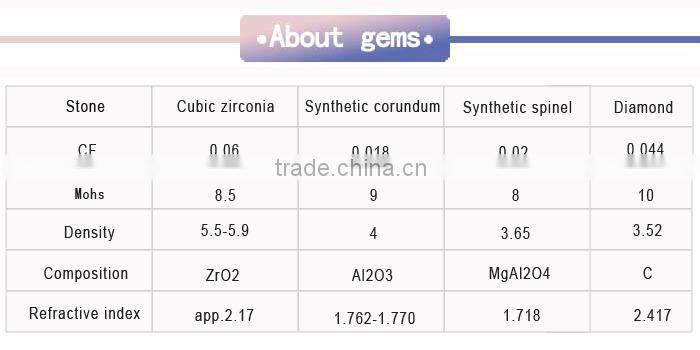 Wholesale grade aaaaa single checkerboard zirconia stones price
