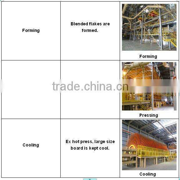 melamine faced particle board / Chip board