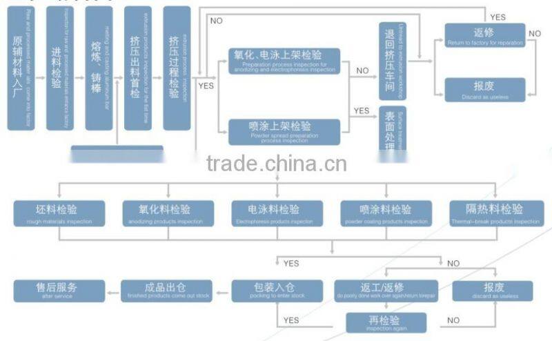 Gold anodizing aluminum profile