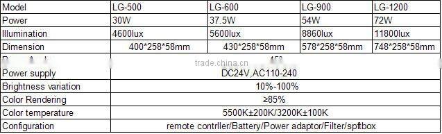 LG Series LED Photo Light,vedio panel light,studio lighting